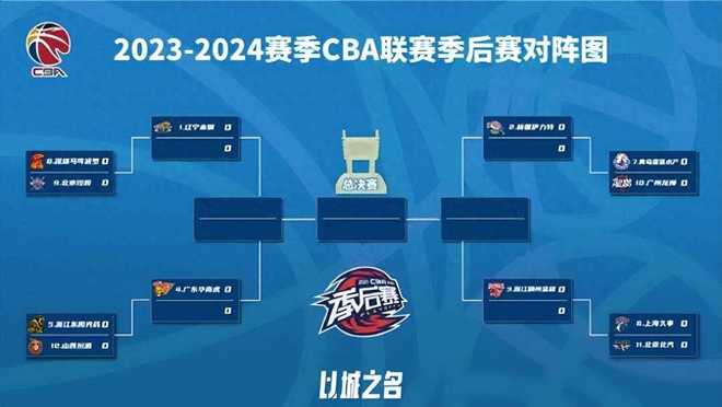 2026CBA赛程安排，精彩纷呈的篮球盛宴