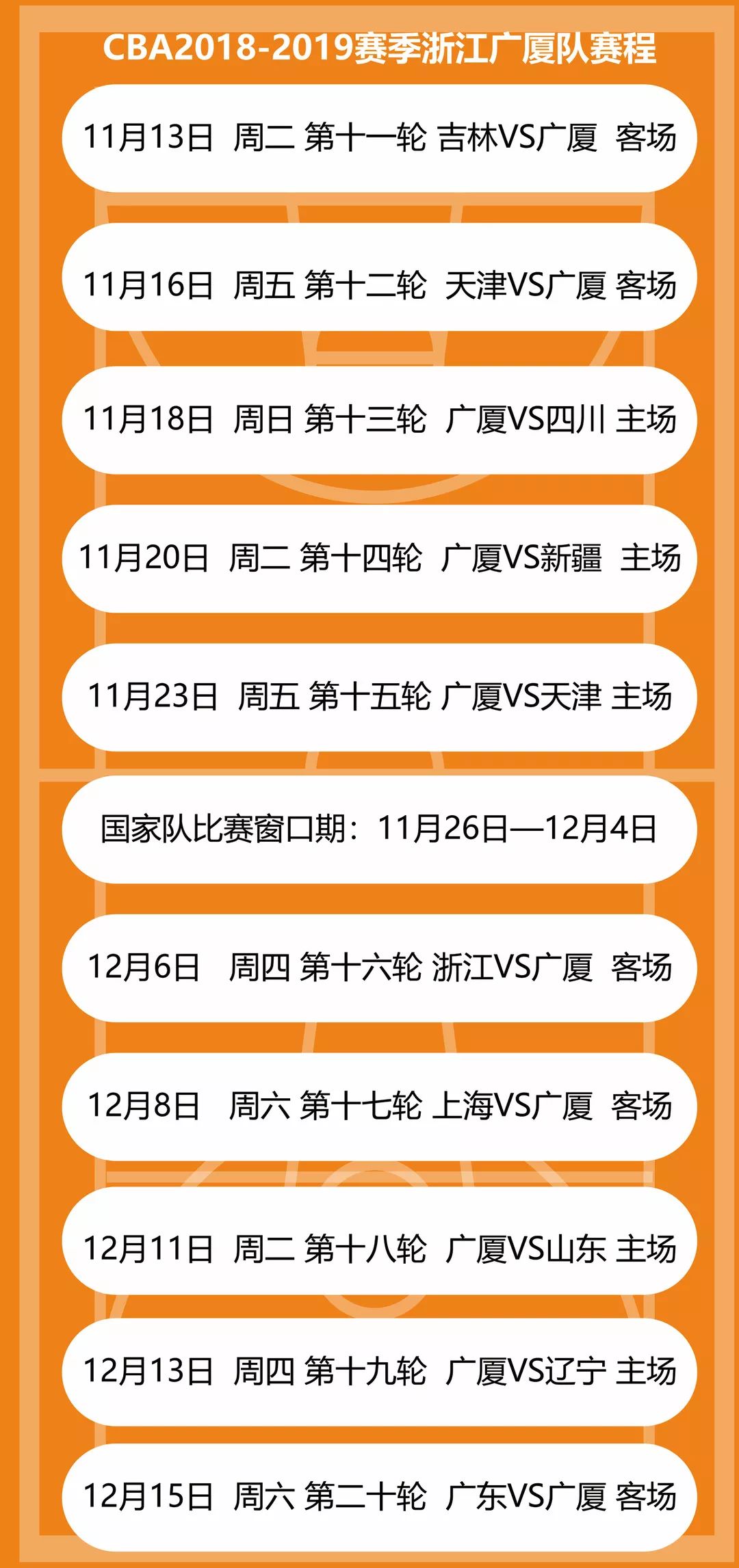 2026年CBA联赛赛程全解析，共多少轮比赛？