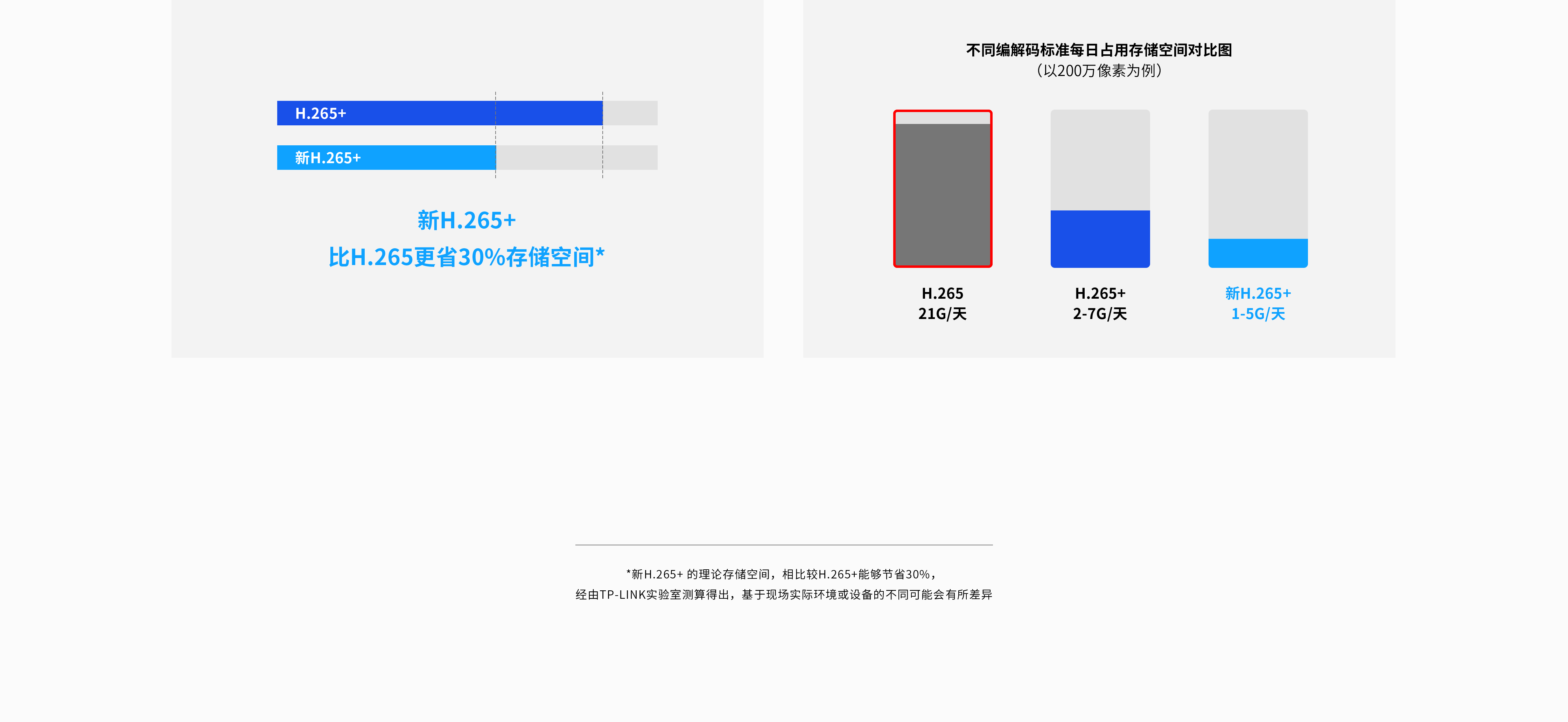 从365MB到25MB,一个视频文件瘦身92%的秘密,怎么做到的? 从365MB到25MB,一个视频文件瘦身92%的秘密,怎么做到的?