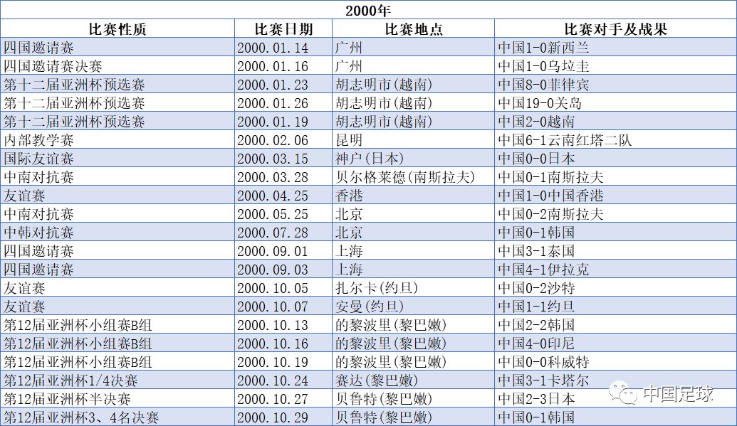2002世界杯中国战绩表，回忆与感慨