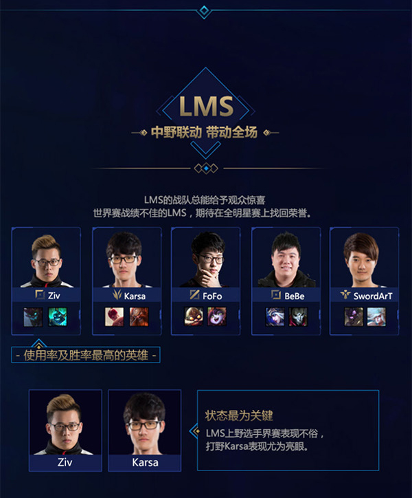 全明星阵容的亮点
