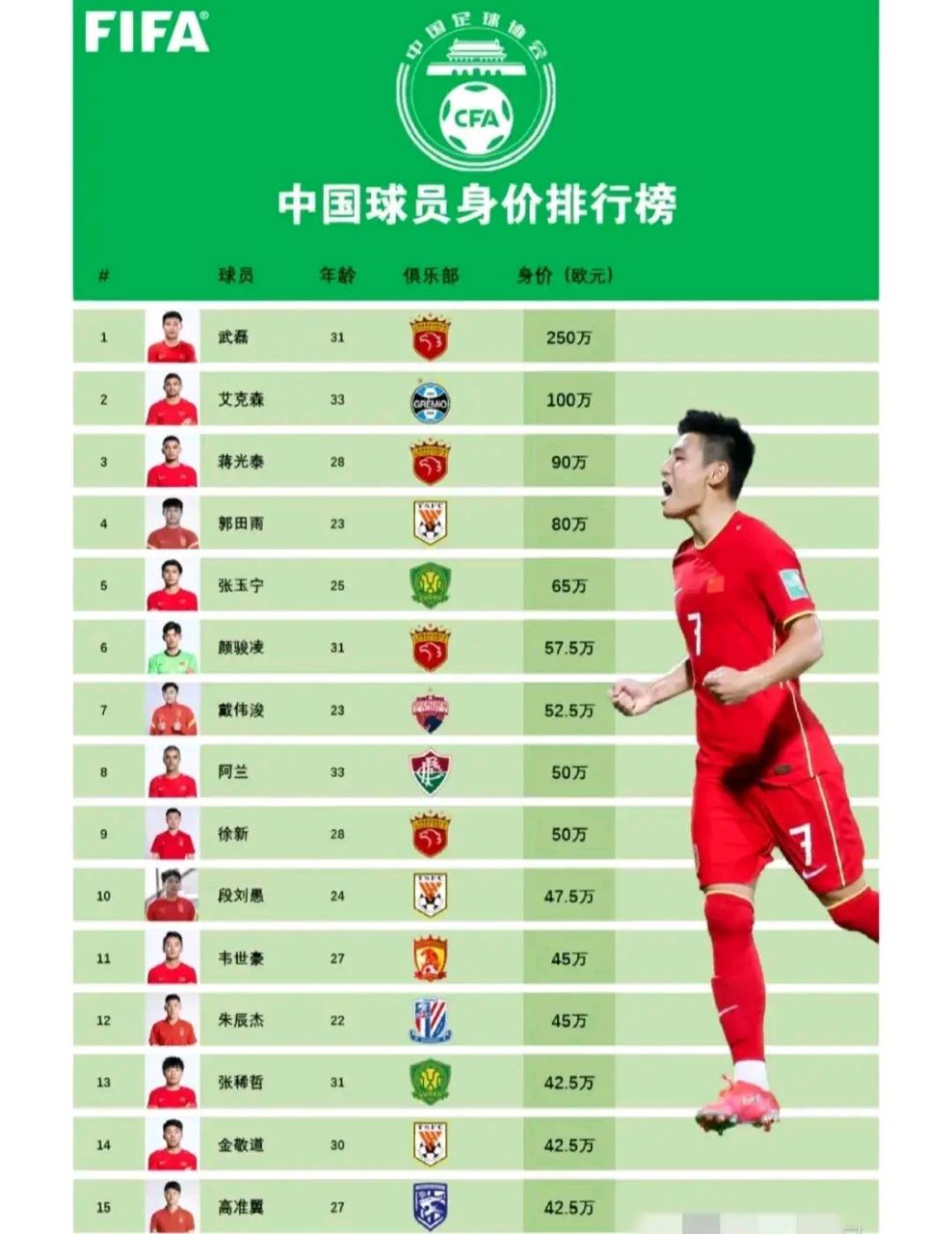 亚洲足球运动员身价，一场财富与才华的较量