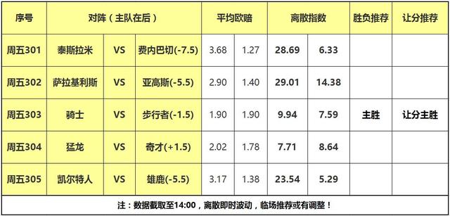 2018年骑士队季后赛赛程，重温那支小皇的传奇之路