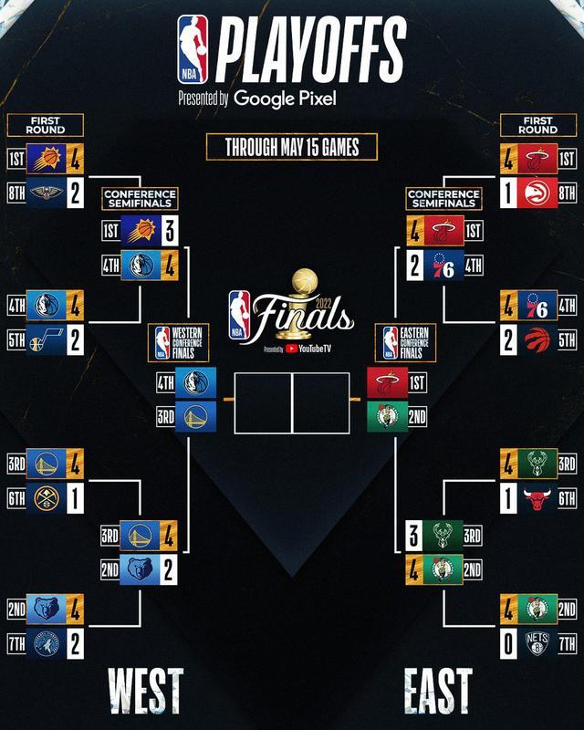NBA西部决赛，巅峰对决即将点燃战火
