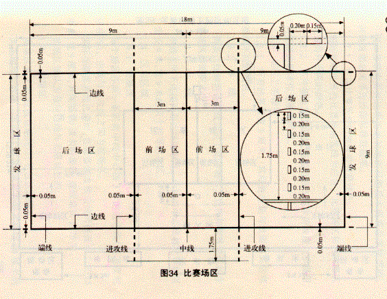 排球比赛场地长宽是多少