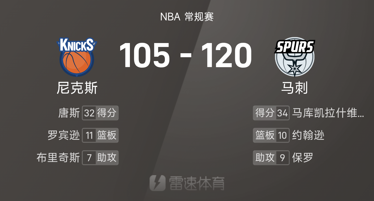 NBA勇士VS马刺，最新战况与深度分析