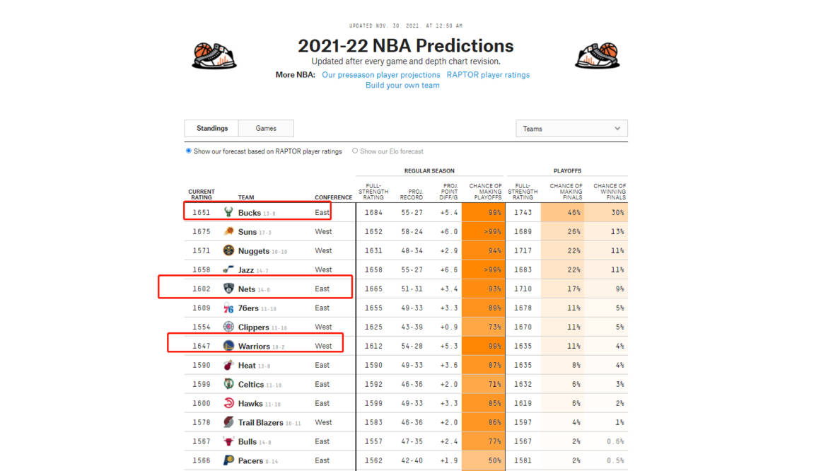 2026年NBA排名数据，群雄逐鹿，谁将问鼎？