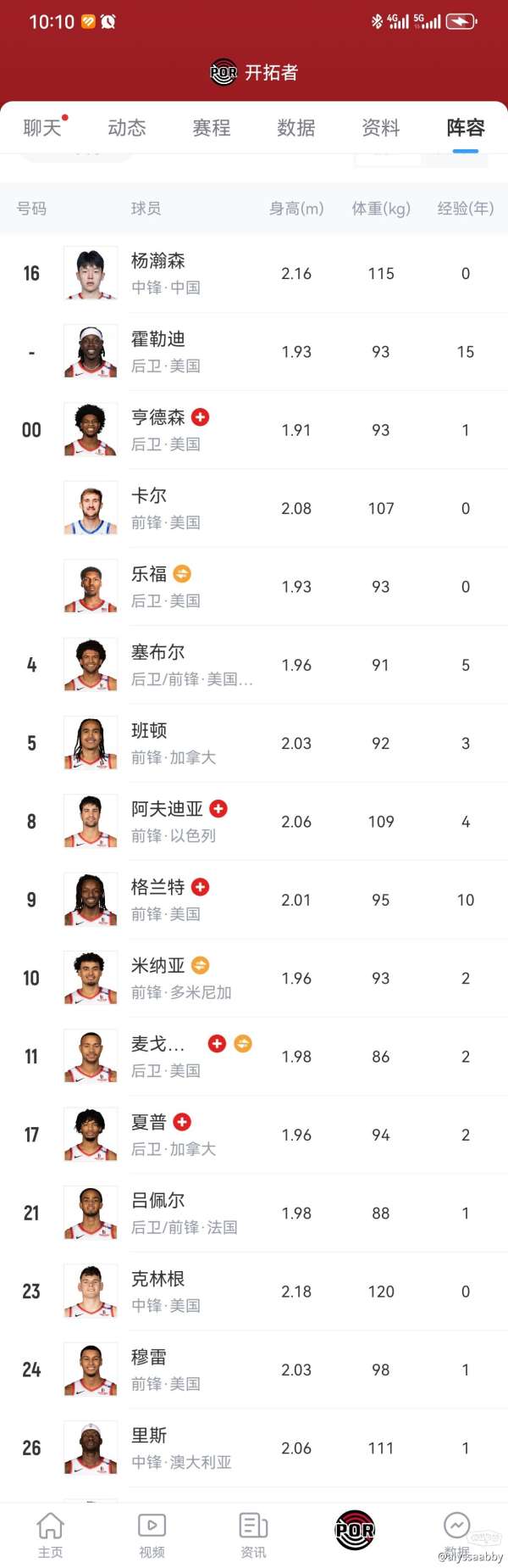 开拓者历年阵容 开拓者历年阵容