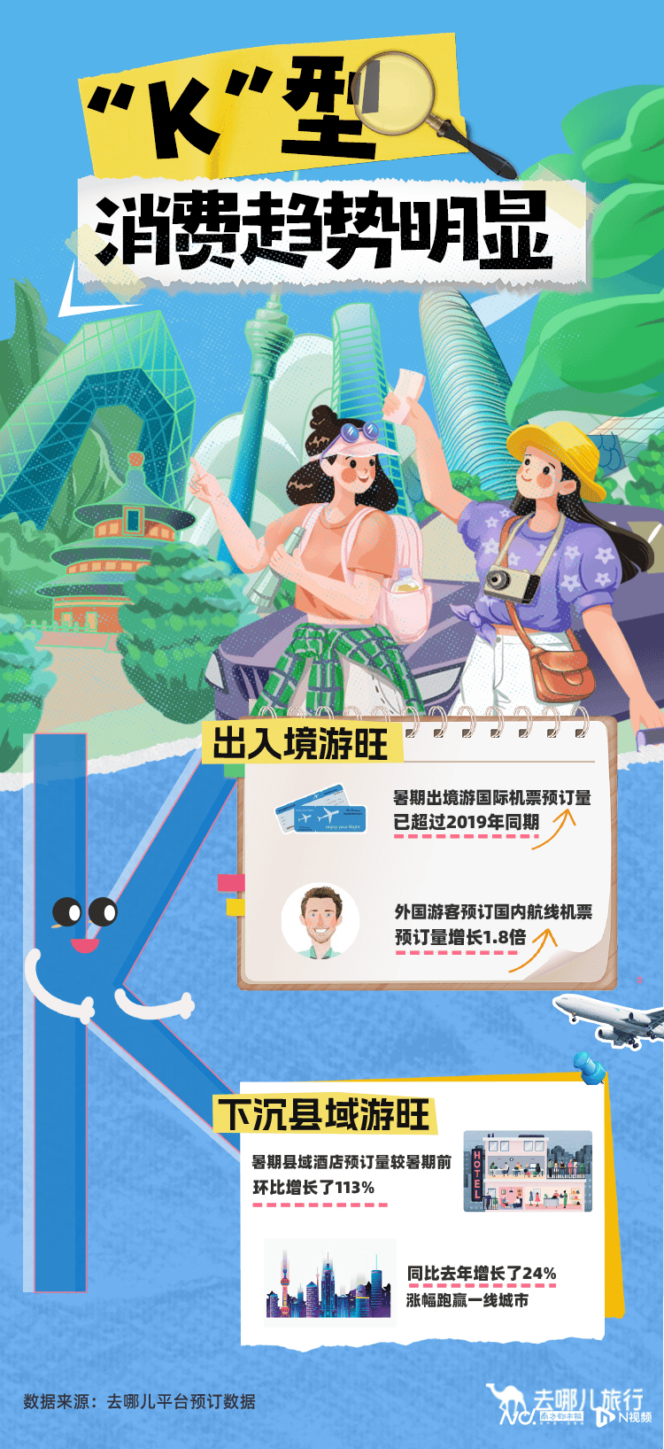 暑期市场燃了!文旅消费真带感 暑期市场燃了!文旅消费真带感