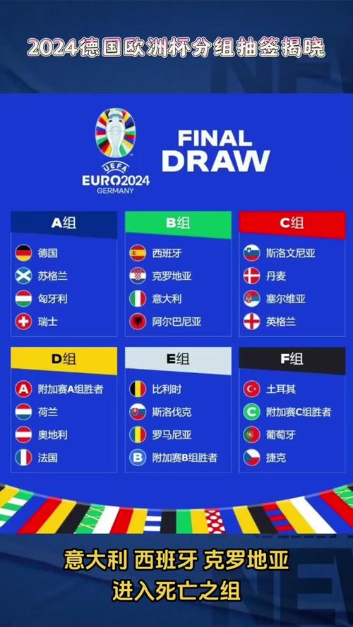 2026欧洲杯分组抽签规则详解
