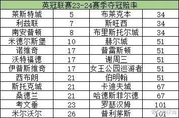 英联杯球队排名,2023-2024赛季全面解析 英联杯球队排名,2023-2024赛季全面解析