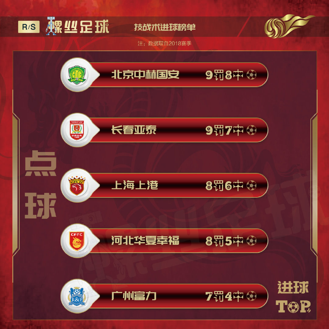 中超排行榜2018,群雄逐鹿,谁将问鼎? 中超排行榜2018,群雄逐鹿,谁将问鼎?
