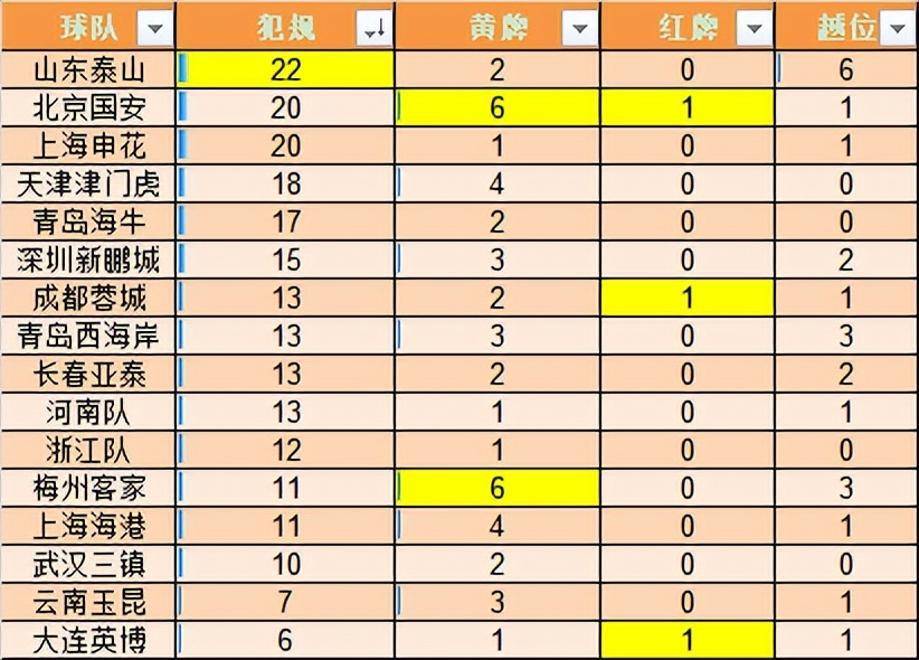 2017中超积分排行榜,群雄逐鹿,谁主沉浮? 2017中超积分排行榜,群雄逐鹿,谁主沉浮?