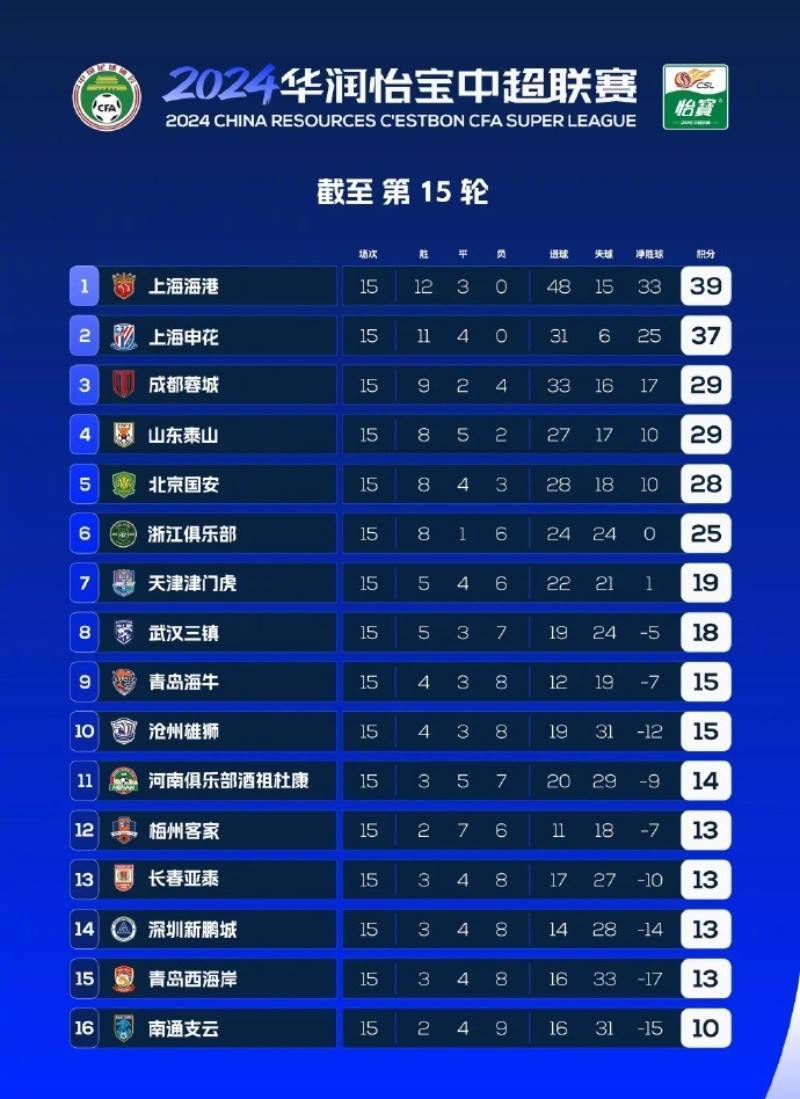 中超积分榜最新比分2026年