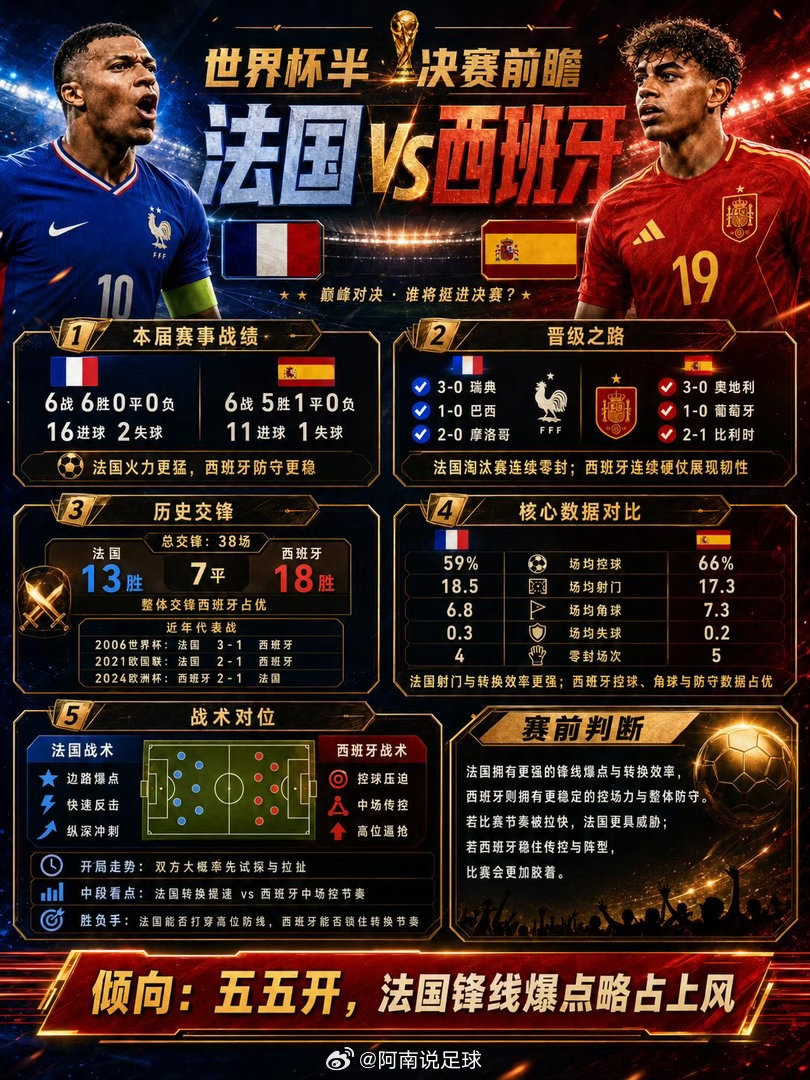 法国与西班牙足球战绩大比拼