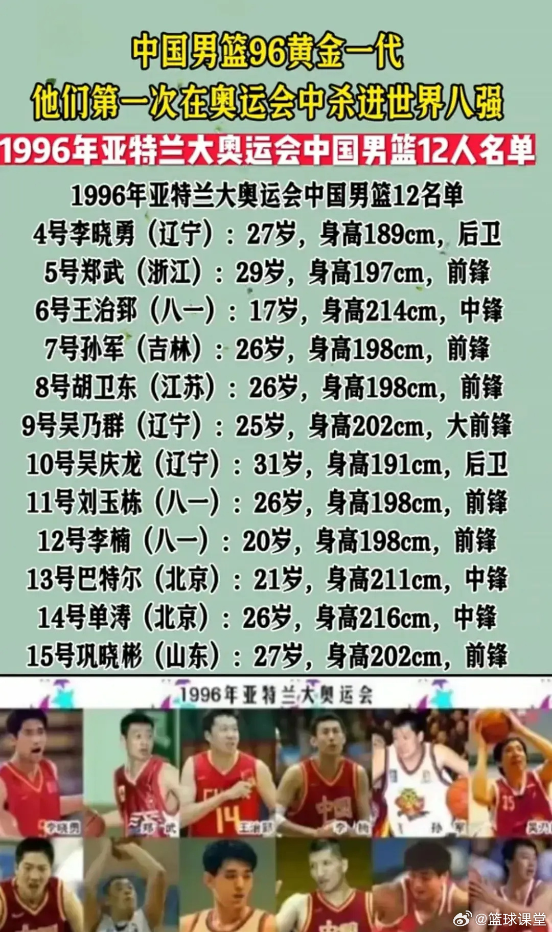 历届奥运会男篮冠军，荣耀与传承的辉煌篇章