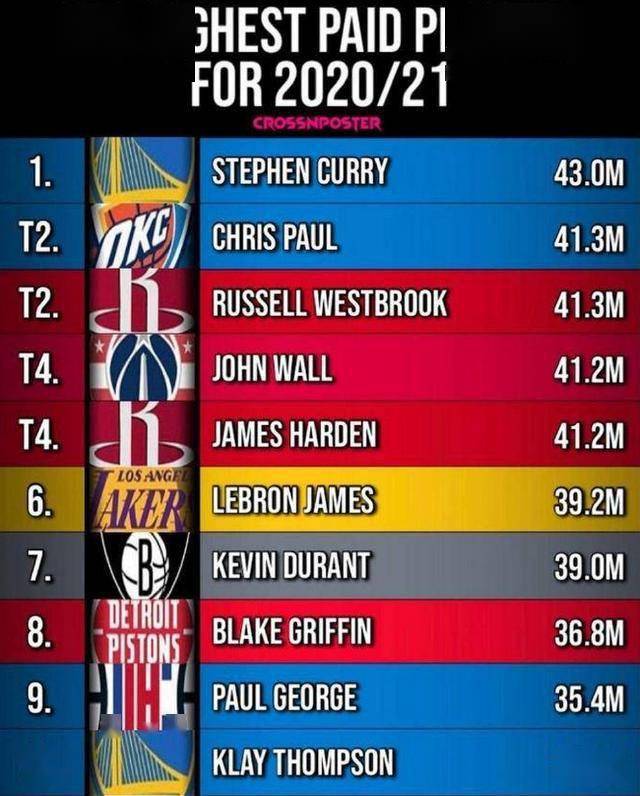NBA球员工资排名2003，那些闪耀的巨星与他们的薪酬