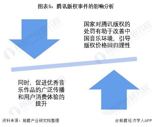 一、版权问题